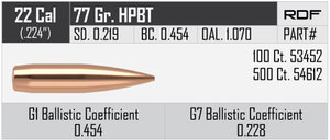 Nosler RDF 22 77 gr/5,0 g HPBT  100 kpl