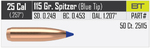 Nosler Ballistic Tip Hunting 25 115 gr/7,5 g  50 kpl