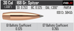 Nosler AccuBond Long Range 30 168 gr/10,9 g 100 kpl