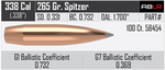 Nosler AccuBond Long Range 338 265 gr/ 17,2 g 100 kpl