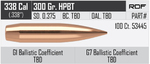Nosler RDF 338 300 gr/19,4 g HPBT 100 kpl