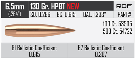 Nosler RDF 6,5 mm 130 gr/8,4 g HPBT  100 kpl