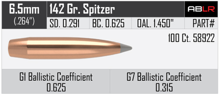 Nosler AccuBond Long Range 6,5 mm 142 gr/9,2 g  100 kpl