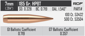 Nosler RDF 7 mm 185 gr/12 g HPBT  100 kpl