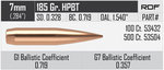 Nosler RDF 7 mm 185 gr/12 g HPBT  100 kpl