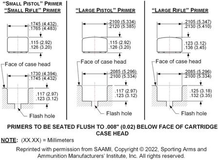 Lee Primer Pocket Gauge Set -nallitaskutulkki