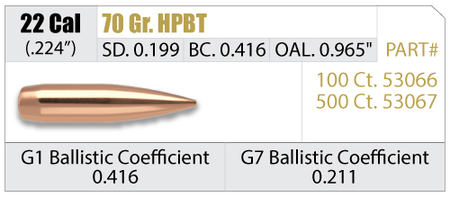 Nosler RDF 22 70 gr/4,5 g HPBT  100 kpl