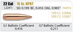 Nosler RDF 22 70 gr/4,5 g HPBT  100 kpl