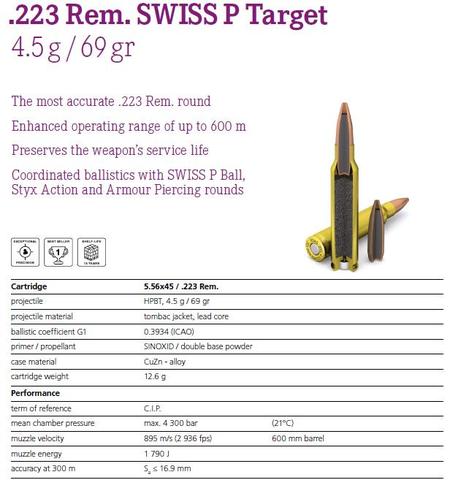 RUAG 223 Rem Swiss P Target HPBT 4,5 g / 69 gr 50 kpl