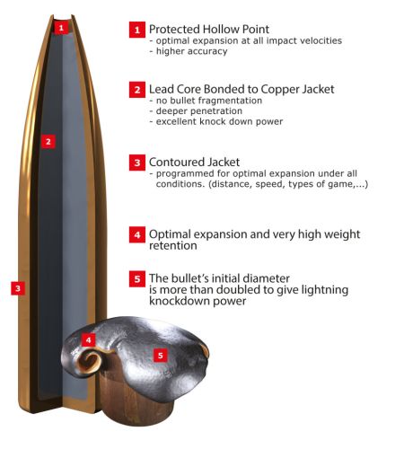 Winchester 30-06 Win PowerMax 11,7 g/180 gr 20 kpl